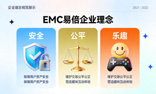 EMC易倍企业理念核心价值安全公平乐趣的视觉展示